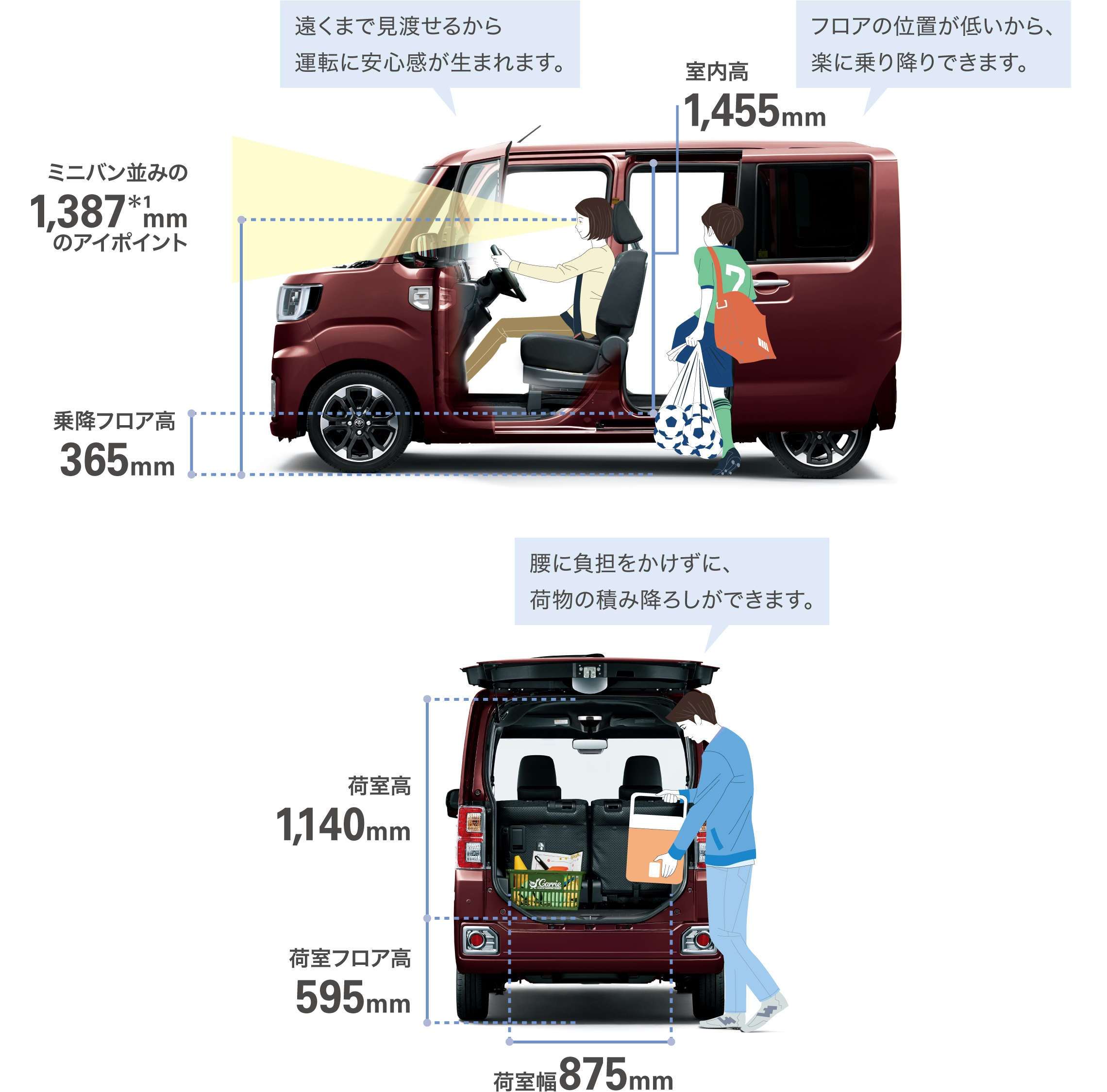 ピクシス メガ 室内 Okinawa Toyota ピクシス メガ 室内 Okinawa Toyota
