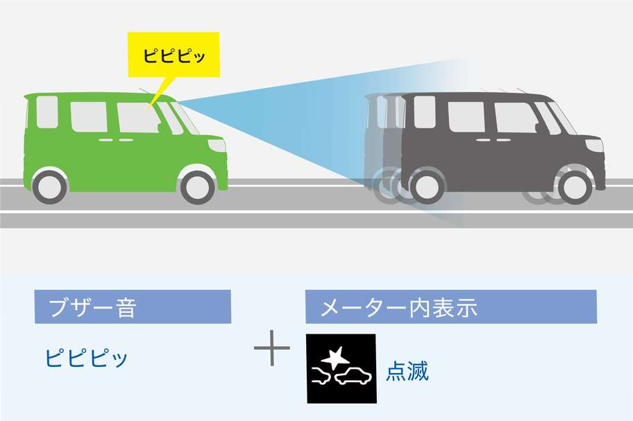 図:先行車発進お知らせ機能