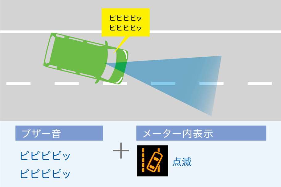 図:車線逸脱警報機能