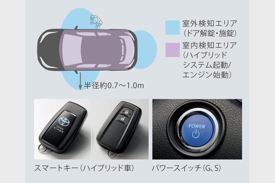 c-hr_top_img36