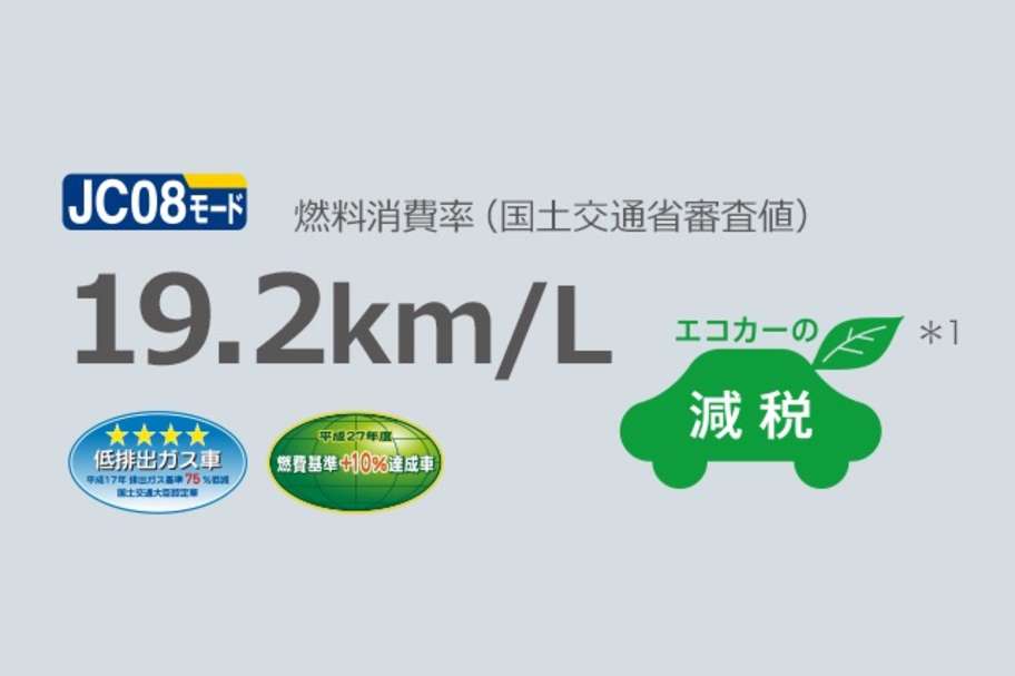 1.5L 1NZ-FE エンジン