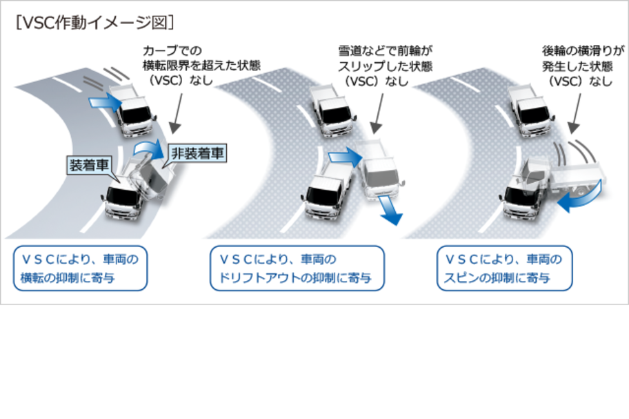 carlineup_dynadump_equip_safety_3_03_pc