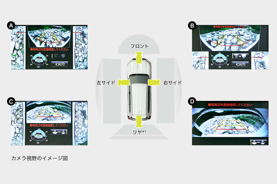 マルチテレインモニター