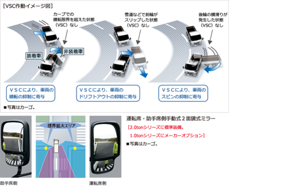 carlineup_dynaroutevan_equip_safety_4_02_pc