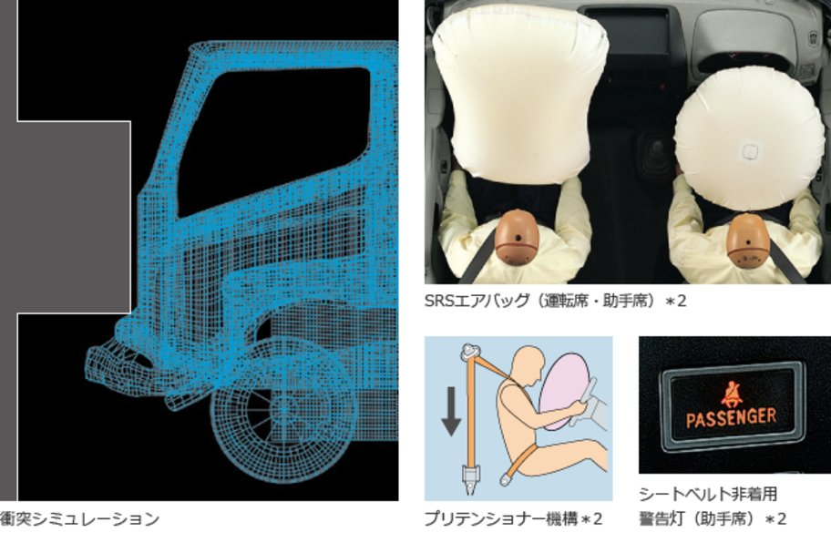 carlineup_dynaroutevan_equip_safety_1_03_pc