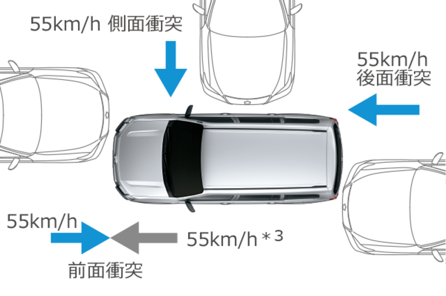 carlineup_succeed_safety_passive_2_02_pc
