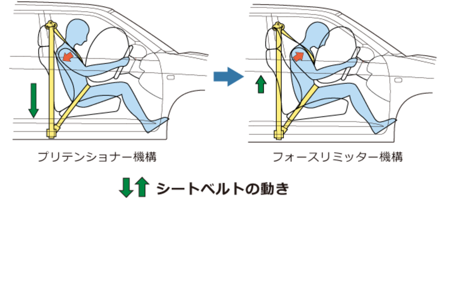 carlineup_succeed_safety_passive_05_pc