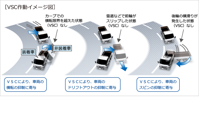 安全性能007