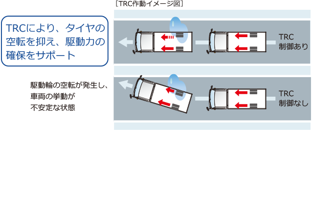 安全性能012