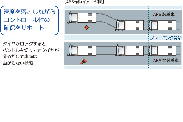 安全性能013