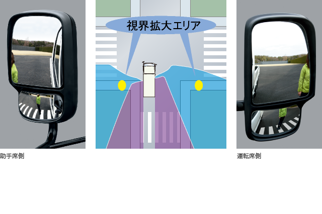 安全性能001