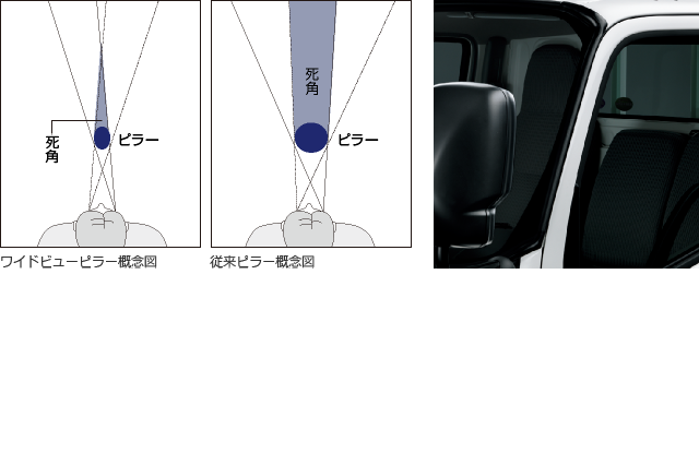 安全性能002