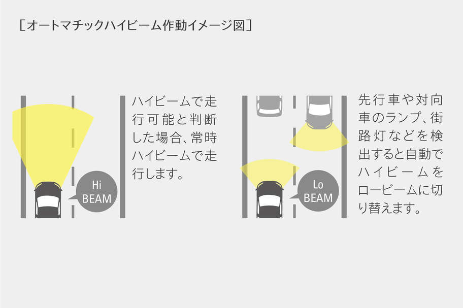オートマチックハイビーム
