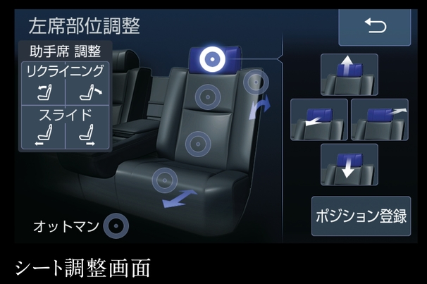 リアマルチオペレーションパネル画面