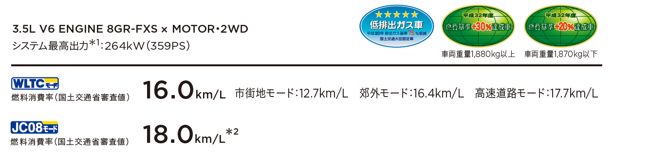 carlineup_crown_performance_01