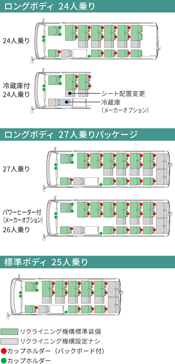 コースター | 価格・グレード | OKINAWA TOYOTA