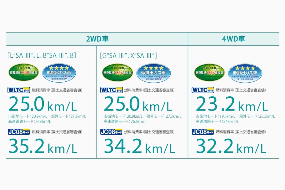 carlineup_pixisepoch_performance_1