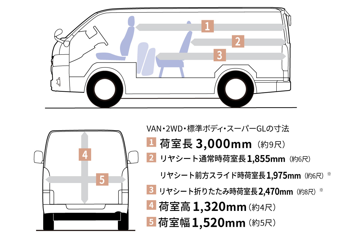ハイエース バン | 特長 | OKINAWA TOYOTA