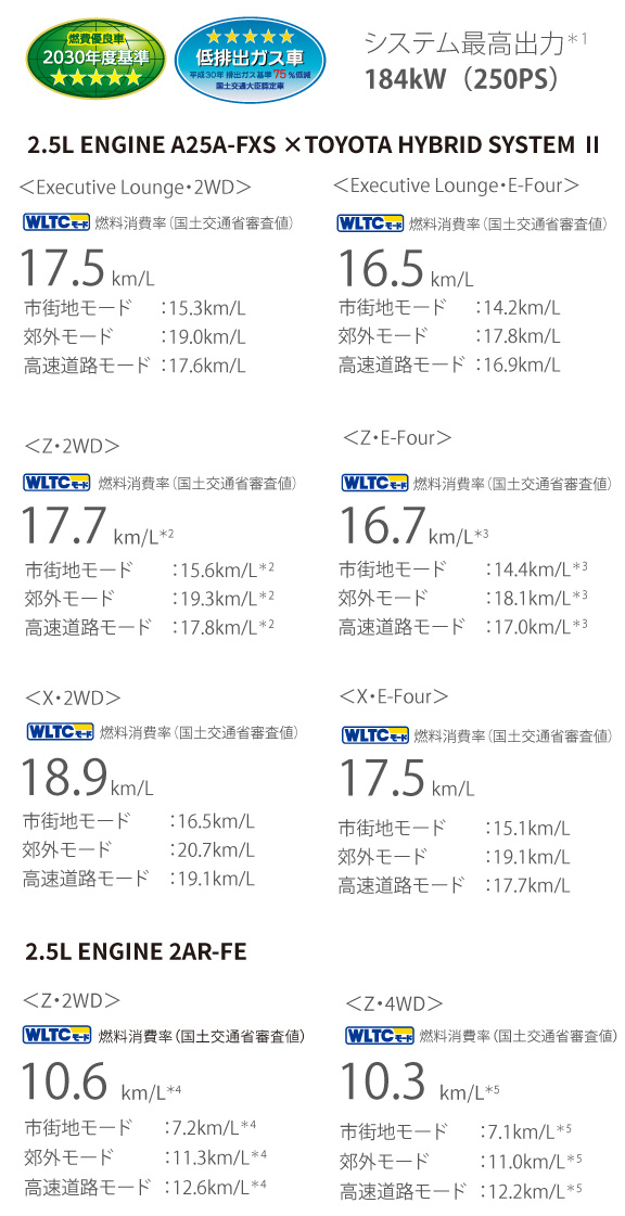 アルファード | 走行性能 | OKINAWA TOYOTA