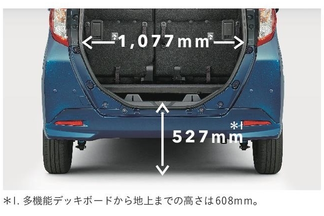 バックドア開口幅&荷室フロア高