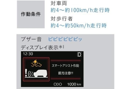 衝突警報機能(対車両・対歩行者)/衝突回避支援ブレーキ機能(対車両・対歩行者)