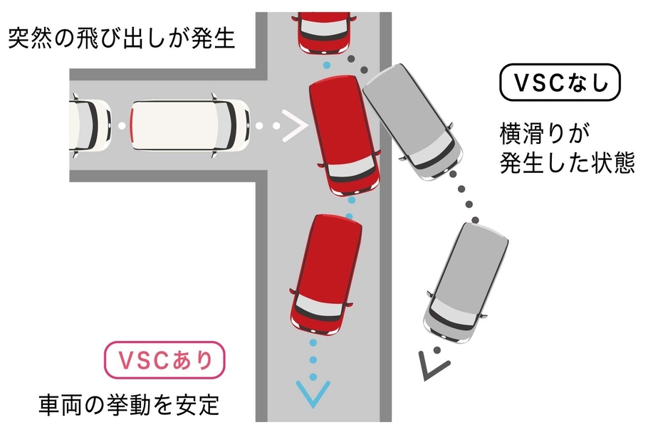 VSC&TRC