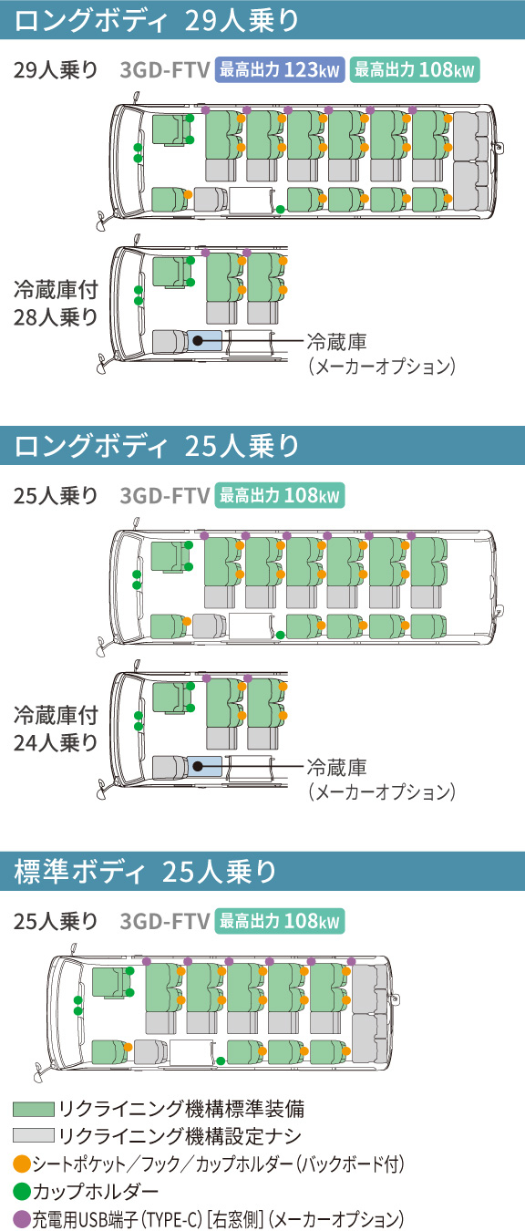 コースター | 価格・グレード | OKINAWA TOYOTA