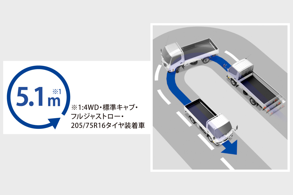 dynadump_usability_img26