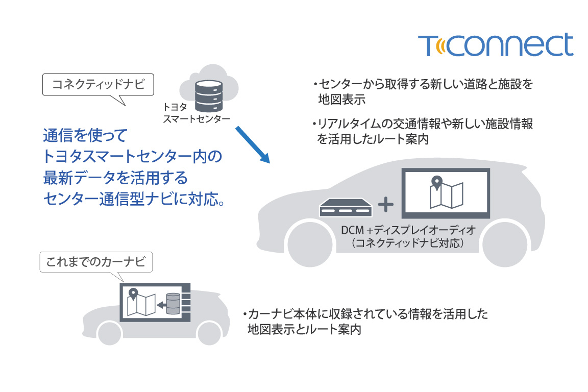 hilux_connected_img03