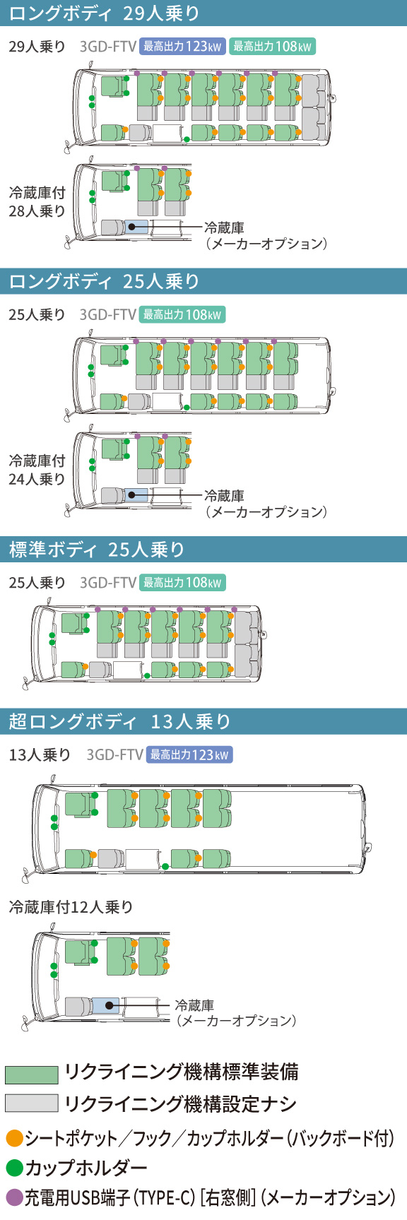 コースター | 価格・グレード | OKINAWA TOYOTA