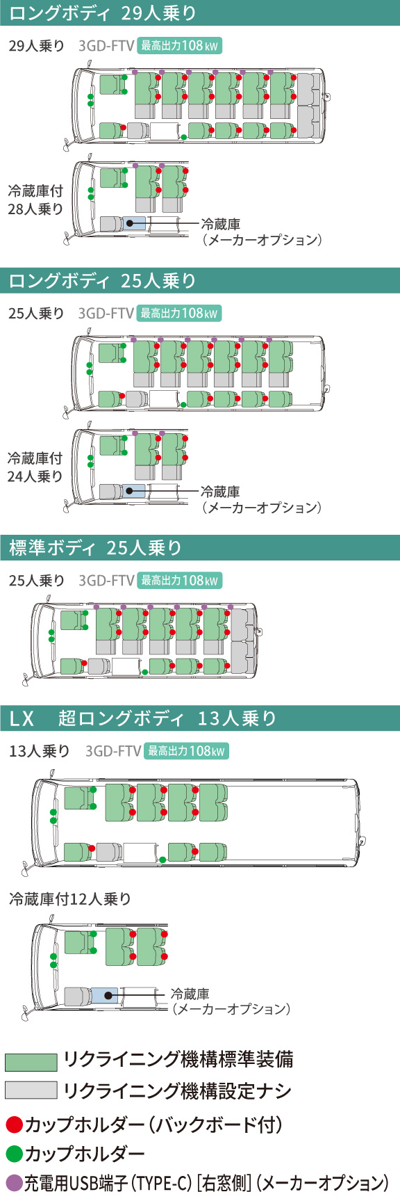 コースター | 価格・グレード | OKINAWA TOYOTA
