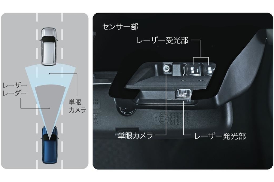 TSS作動イメージ+レーザー部分