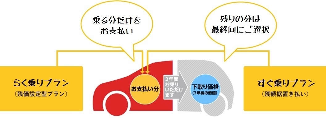 残価