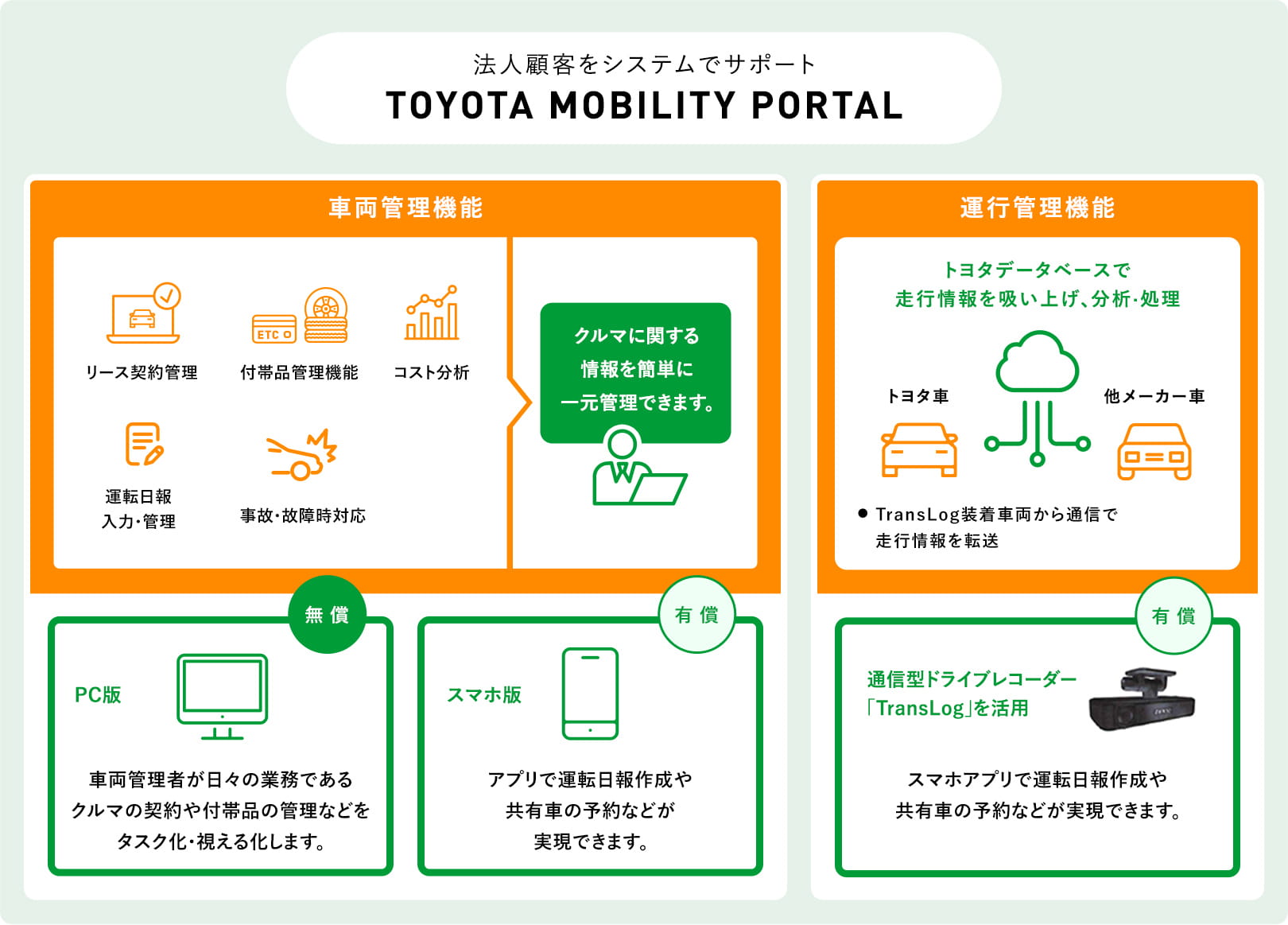 トヨタソリューションサービス Okinawa Toyota