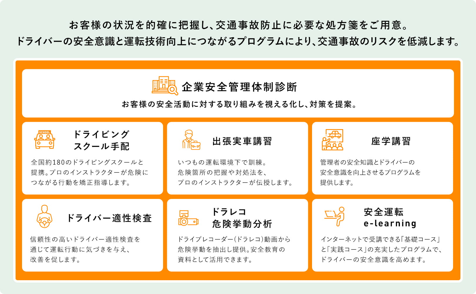 トヨタソリューションサービス  OKINAWA TOYOTA