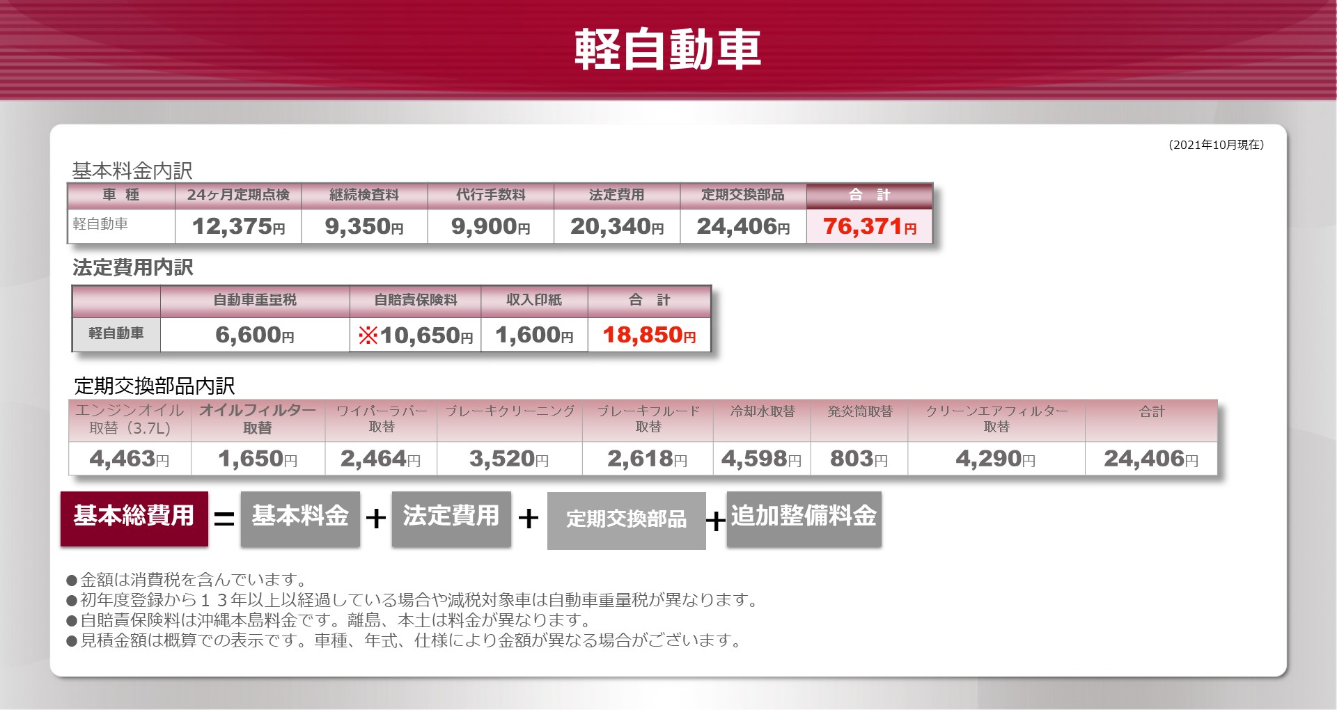 車検料金表 軽自動車 Okinawa Toyota