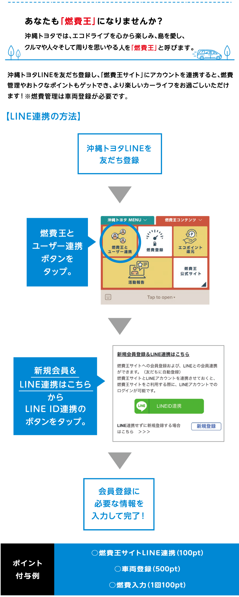 沖縄トヨタ LINE公式アカウント 会員特典！！ | OKINAWA TOYOTA