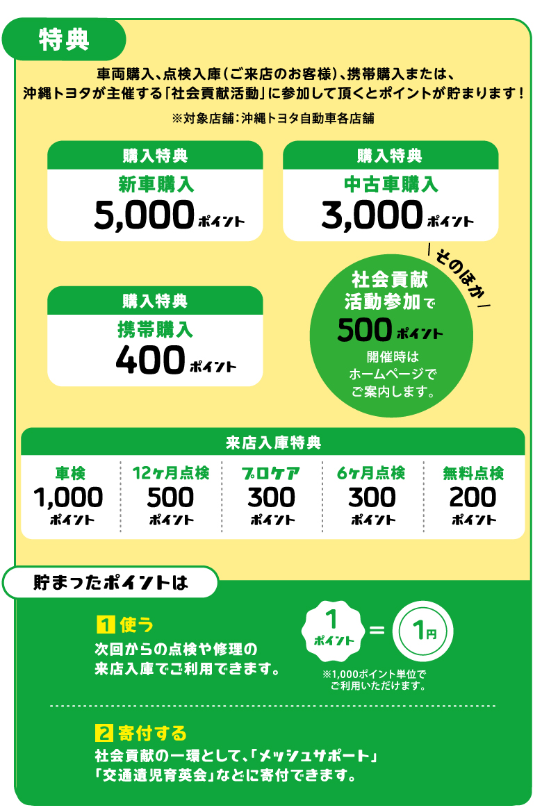 沖縄トヨタ LINE公式アカウント 会員特典！！ | OKINAWA TOYOTA