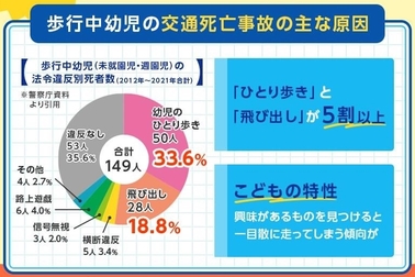 HP掲載用画像（アイキャッチ画像　こどもの交通安全2023.7）