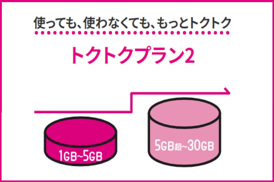 トクトクプラン2_202506